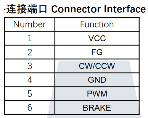 connection interface for 36 mm  bldc motor with built-in driver.webp